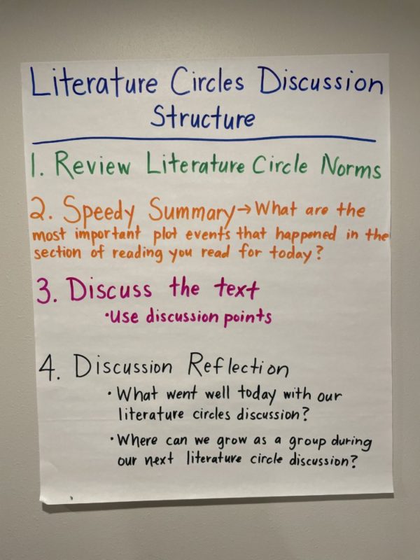 How to Plan for Middle School Literature Circles The Literacy Effect