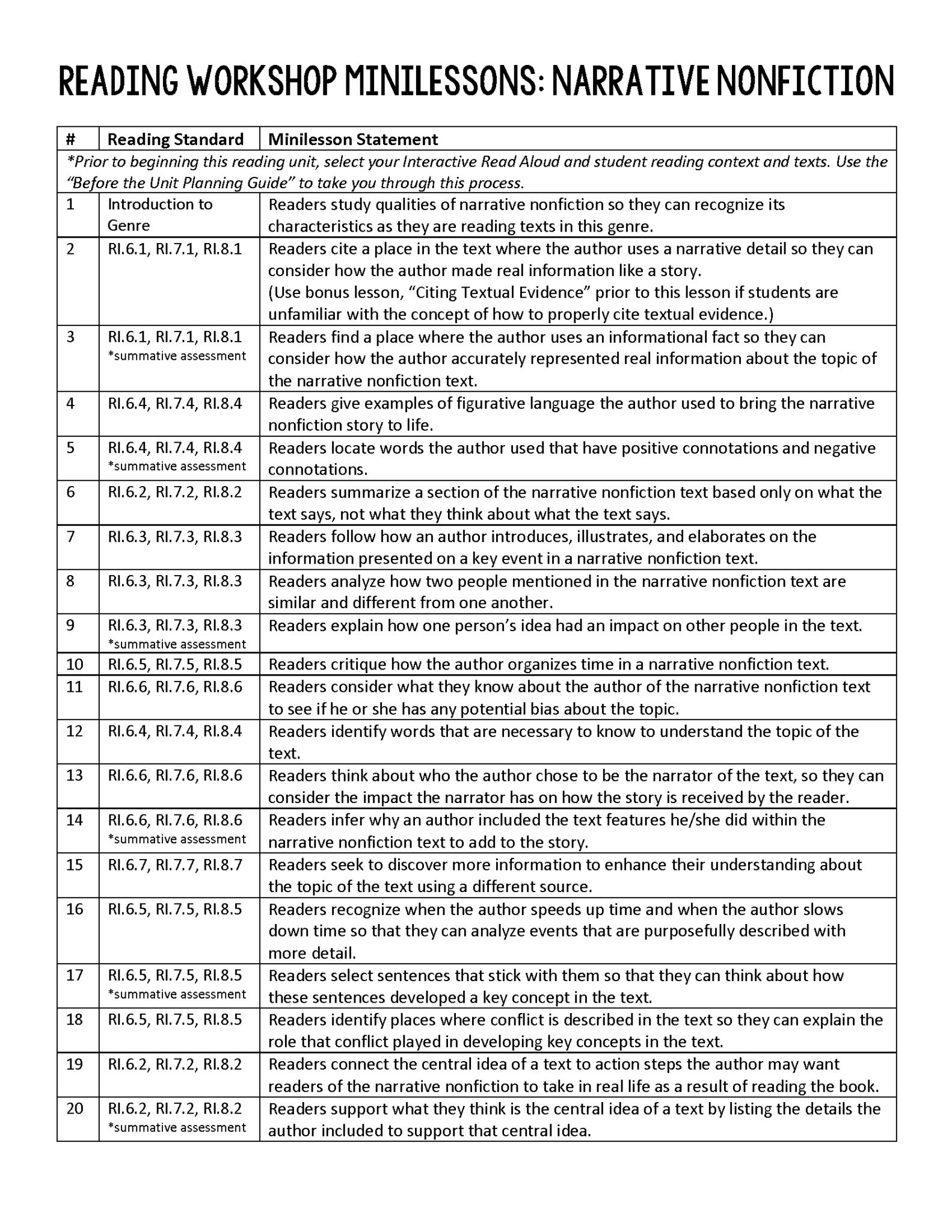 Narrative Nonfiction Examples For Middle School