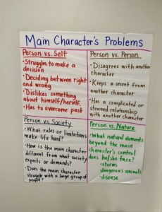 5 Reading Lesson Ideas for Studying Characters in Literature – The ...