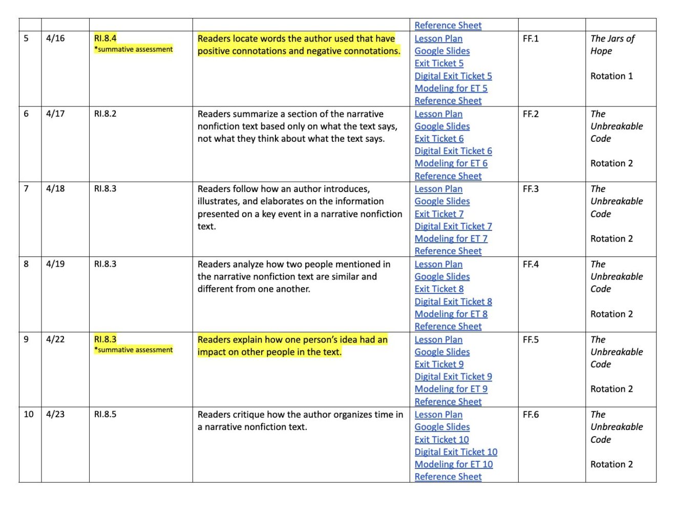 How to Make a Teaching Unit Plan – The Literacy Effect